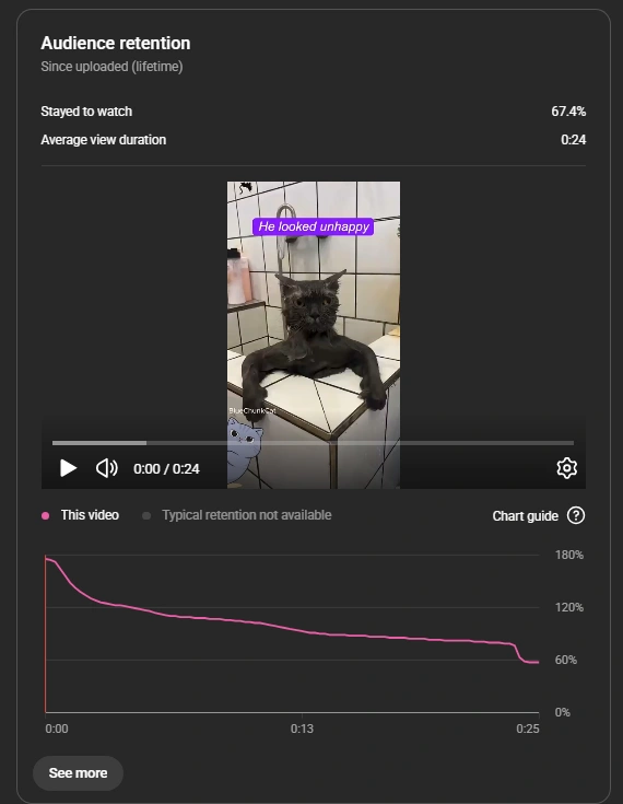 youtube retention analytics shorts